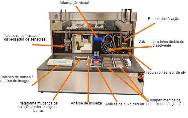 Figura 1. Sistema de laborat&oacute;rio para estudos de degrada&ccedil;&atilde;o de produtos farmac&ecirc;uticos.
